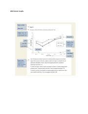 Image result for APA Graphs