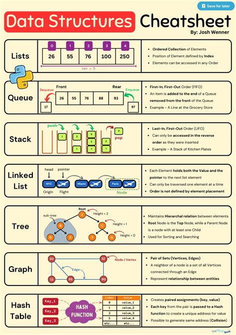 Image result for Structured Data Python