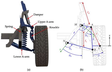 Doublewishbone Suspension System