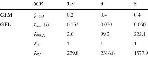 Image result for Parallel Controller Tuning