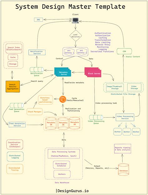 Image result for What Is System Design