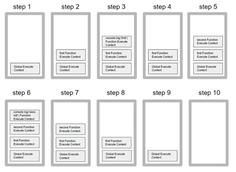Call Stack 的图像结果