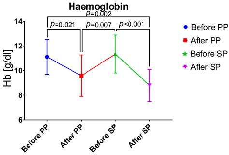 Management and Outcome of Women with Placenta Accreta Spectrum and ...