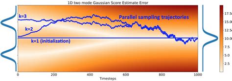 Diffusion Model Noise 的图像结果