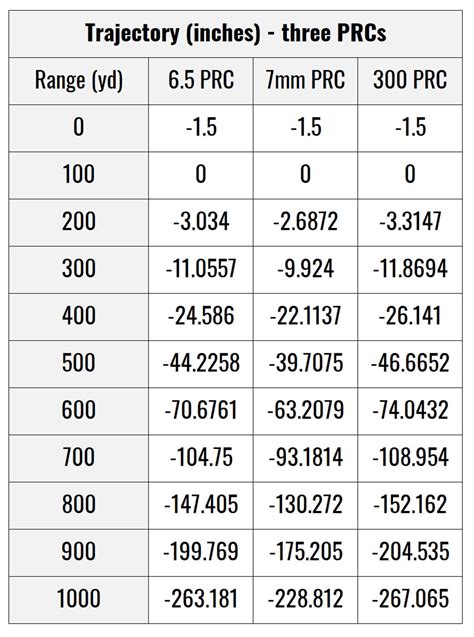 7mm PRC vs. 6.5 PRC vs. 300 PRC – Ultimate Reloader