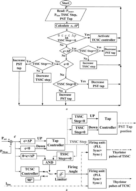Image result for Simple Closed Loop Controller