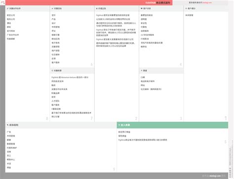 What is FlightHub's business model? | Vizologi