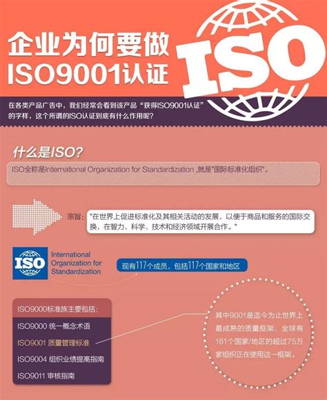 推行ISO9001质量管理体系之前必看的5张图
