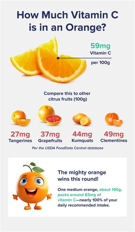 How Much Vitamin C Is in an Orange? - The Nutrition Insider