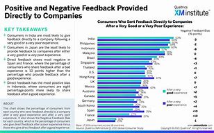 101z feedback channels