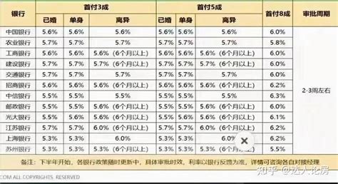 杭州最新房贷利率下调，你的月供能降吗？ - 知乎