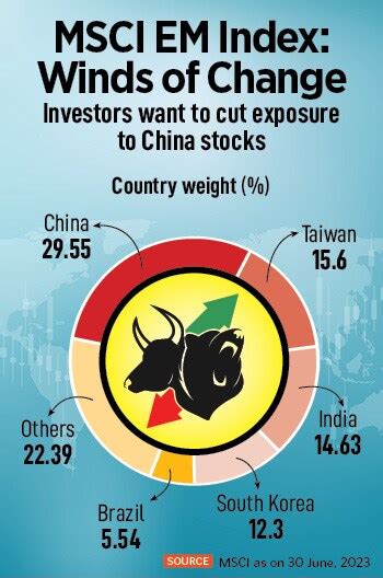 How, after years of cynicism, foreign investors are favouring India ...