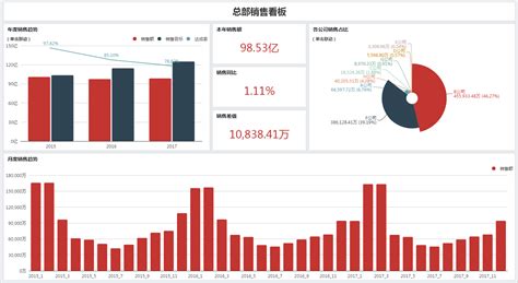 观远数据企业级BI，一站式自助BI可视化分析，让业务用起来