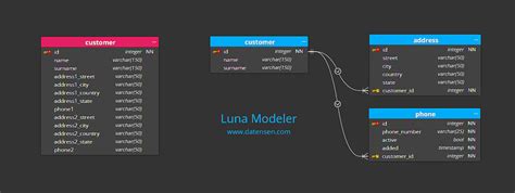How to Normalise Database 的图像结果
