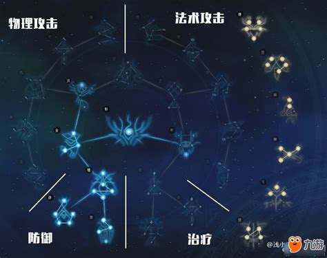 《古剑奇谭3》北洛星蕴怎么点？（强力输出加点心得分享）-游戏百科-三国之家