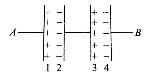 If the area of each plate is A and then successive separations are `d ...
