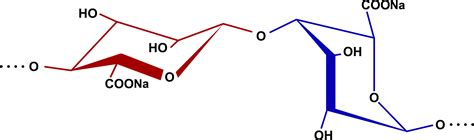 Image result for Swagger API Test