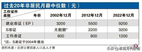 最新薪酬排行出炉：南宁平均月薪8850元，中位数6985元！_腾讯新闻