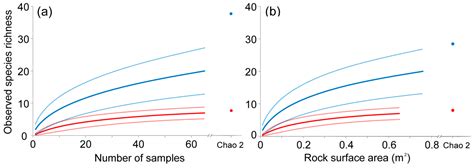 Vacant Bivalve Boreholes Increase Invertebrate Species Richness in a ...