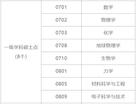 南方科技大学新增10个博士、硕士学位授权点 - 知乎