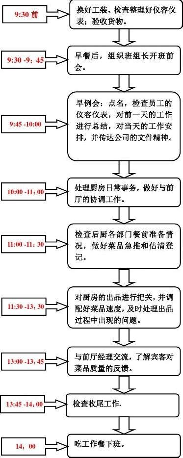 后厨各岗位工作流程图_文档下载