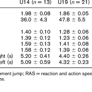 Pearson correlation coefficients between single and complex RAS test ...