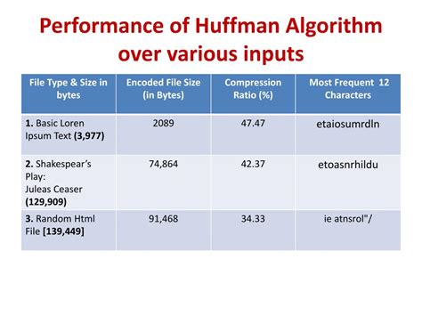 Fast Huffman Decoding 的图像结果