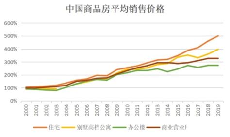 易经推算2020年中国房价 周易预测未来十年房价