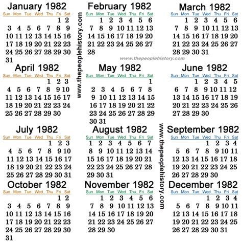 Wat gebeurde er in 1982 40 jaar geleden (2023)