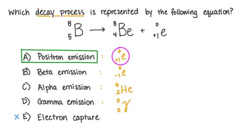 Question Video: Identifying the Decay Process Represented by a Reaction ...