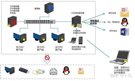 企业信息防泄漏解决方案_上海钧派信息科技有限公司-