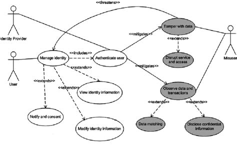 Data Misuse Cases 的图像结果