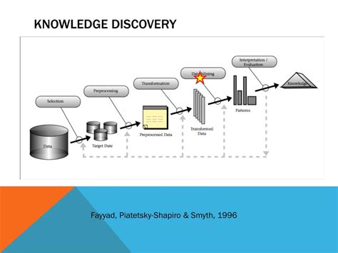 Image result for IBM SPSS Modeler Tutorial