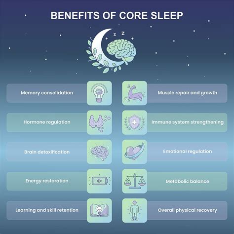 What is Core Sleep? Tips to Get More Core Sleep