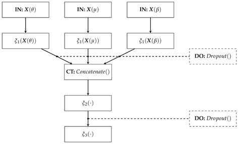 Deep Neural Regression Prediction of Motor Imagery Skills Using EEG ...
