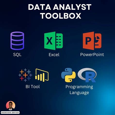 Image result for Learning Data Analytics