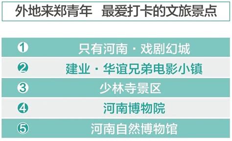 郑州首批消费券已带动消费1.28亿第二批4月中旬发放_联商网