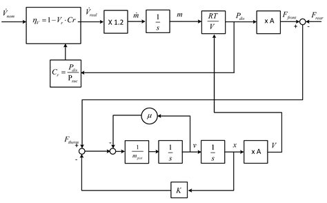 Performance Evaluation of Static and Dynamic Compressed Air Reservoirs ...