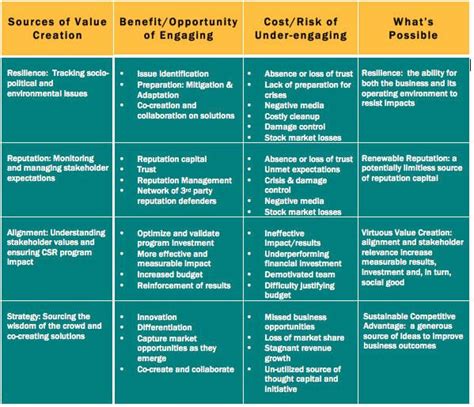Python Script Engagement Model Example 的图像结果