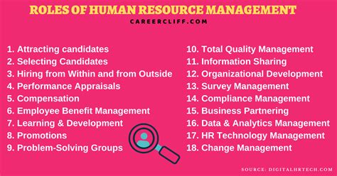 Trends and Challenges of HRM - Management Guru | Management Guru