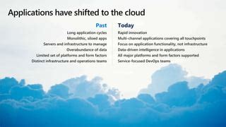 VB.NET Modernization Azure 的图像结果