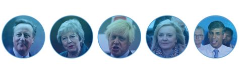 Britain Politics 的图像结果