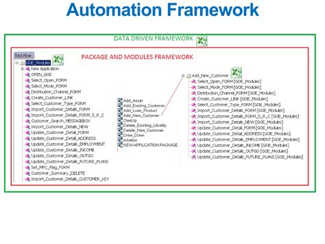 Image result for Automation Framwork Tutorial