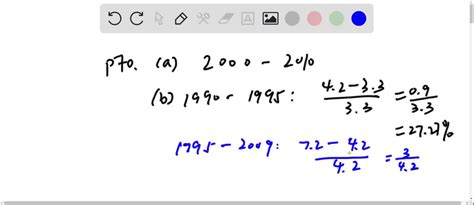 Minimum Wage Graph 的图像结果