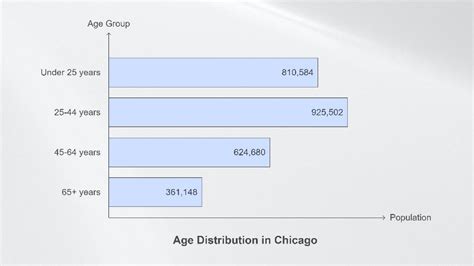 12 Stats About Chicago's Population in 2025 You Should Know - North ...