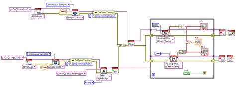 Image result for Sample Clock LabVIEW cDAQ