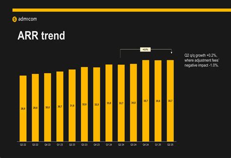 Admicom Q2 2025 slides: AI initiatives advance amid slow market ...