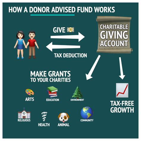The Basics of Donor-Advised Funds - GALDEF