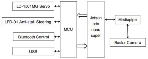 Lightweight Visual Dynamic Gesture Recognition System Based on CNN-LSTM-DSA