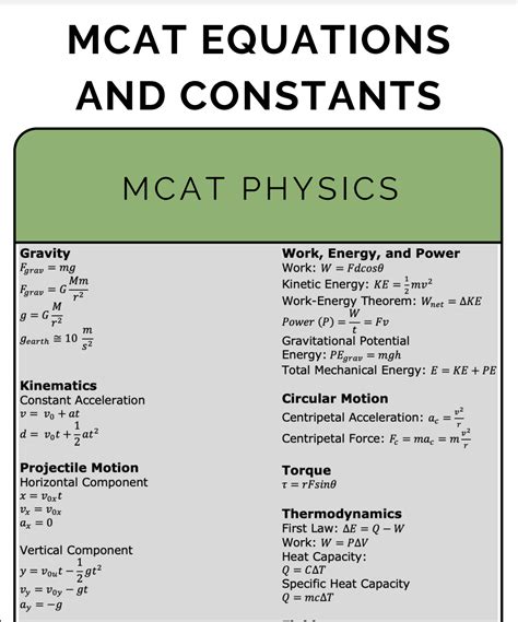 MCAT Equations Sheet